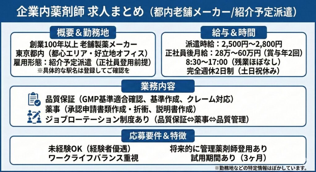 MCファーマネットの企業薬剤師レア求人詳細。東京都内の製薬・医療機器メーカーでの品質管理（QC）・薬事申請（RA）業務。年収530万円～720万円、17時20分定時、フレックスタイム制導入の高待遇案件