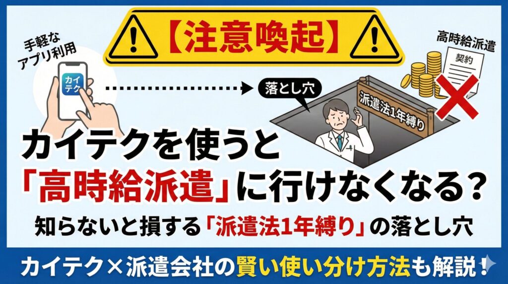 カイテクを利用すると高時給派遣に行けなくなるリスクを図解したイラスト。「注意喚起」の看板、スマホアプリ、派遣法1年縛りの落とし穴に落ちる薬剤師、高時給派遣契約がNGになる様子を描写。