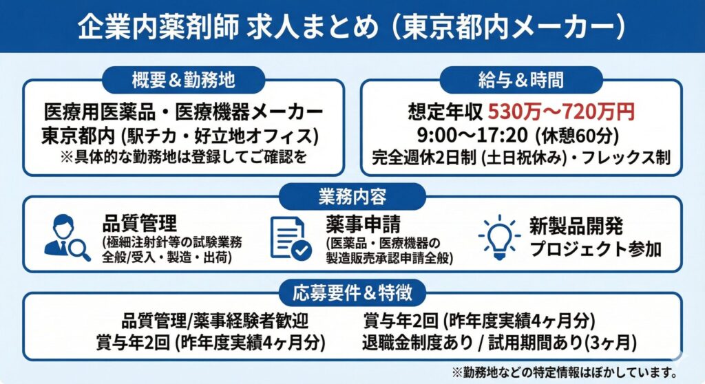 MCファーマネットの企業薬剤師レア求人詳細。東京都内の製薬・医療機器メーカーでの品質管理（QC）・薬事申請（RA）業務。年収530万円～720万円、17時20分定時、フレックスタイム制導入の高待遇案件